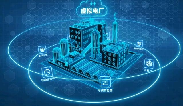 江苏省首个市级虚拟电厂监测管理平台建成 支撑验证虚拟电厂调节能力