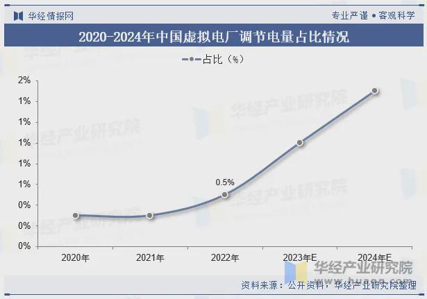 工商业储能市场正跳出简单的峰谷套利模式