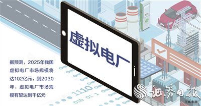 从政策扶持到资本竞逐 虚拟电厂发展空间正逐步打开